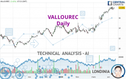 VALLOUREC - Daily