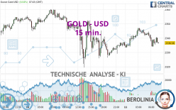 GOLD - USD - 15 min.