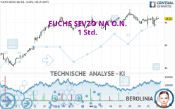 FUCHS SEVZO NA O.N. - 1 Std.