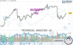 AUD/JPY - 1H