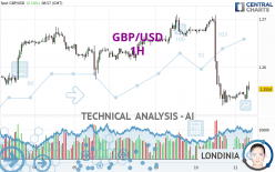 GBP/USD - 1H