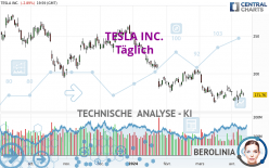 TESLA INC. - Daily