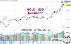 GOLD - USD - Diario