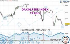 DAX40 PERF INDEX - 15 min.