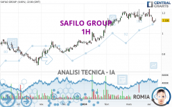 SAFILO GROUP - 1H