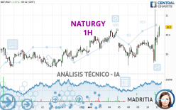 NATURGY - 1 uur