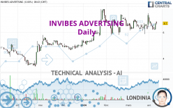 INVIBES ADVERTSING - Daily