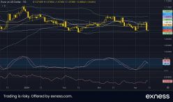 EUR/USD - Dagelijks