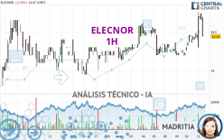 ELECNOR - 1 uur