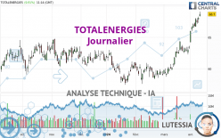 TOTALENERGIES - Giornaliero