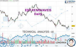 EDP RENOVAVEIS - Giornaliero