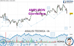 AMPLIFON - Giornaliero