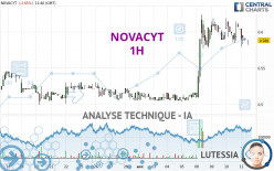 NOVACYT - 1H