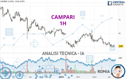 CAMPARI - 1H