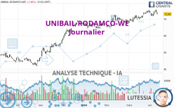 UNIBAIL-RODAMCO-WE - Journalier