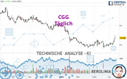 CGG - Täglich