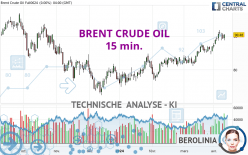 BRENT CRUDE OIL - 15 min.