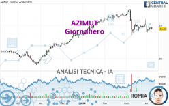 AZIMUT - Diario