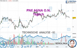 PNE AGNA O.N. - Täglich