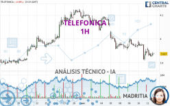 TELEFONICA - 1H