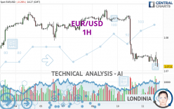 EUR/USD - 1H