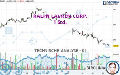 RALPH LAUREN CORP. - 1 Std.