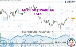 ATOSS SOFTWARE SE INH O.N - 1 Std.