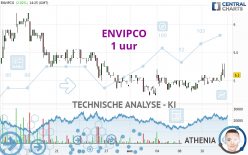 ENVIPCO - 1 uur