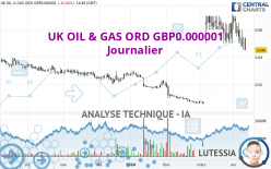 UK OIL & GAS ORD GBP0.000001 - Journalier
