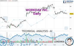 WORKDAY INC. - Giornaliero