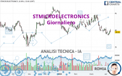 STMICROELECTRONICS - Täglich