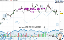 SCHLUMBERGER N.V. - 1H