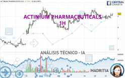 ACTINIUM PHARMACEUTICALS - 1H