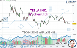 TESLA INC. - Wekelijks