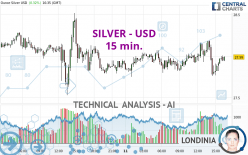 SILVER - USD - 15 min.