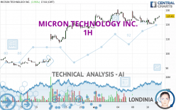 MICRON TECHNOLOGY INC. - 1 Std.