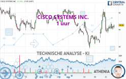 CISCO SYSTEMS INC. - 1 Std.