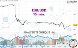 EUR/USD - 15 min.