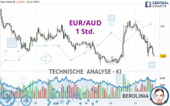 EUR/AUD - 1 Std.