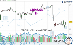 GBP/USD - 1H