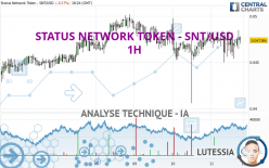 STATUS NETWORK TOKEN - SNT/USD - 1H