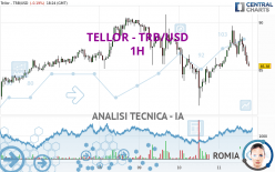 TELLOR - TRB/USD - 1H