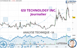 GSI TECHNOLOGY INC. - Journalier