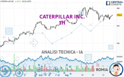 CATERPILLAR INC. - 1 uur