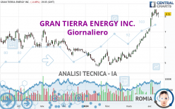 GRAN TIERRA ENERGY INC. - Giornaliero