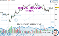 BITCOIN - BTC/USD - 15 min.