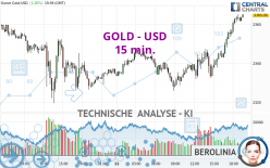 GOLD - USD - 15 min.