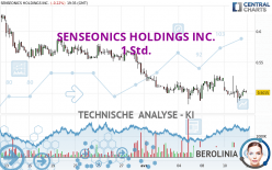 SENSEONICS HOLDINGS INC. - 1 Std.