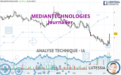 MEDIANTECHNOLOGIES - Daily