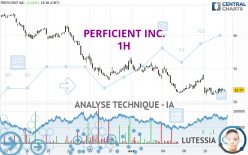 PERFICIENT INC. - 1H